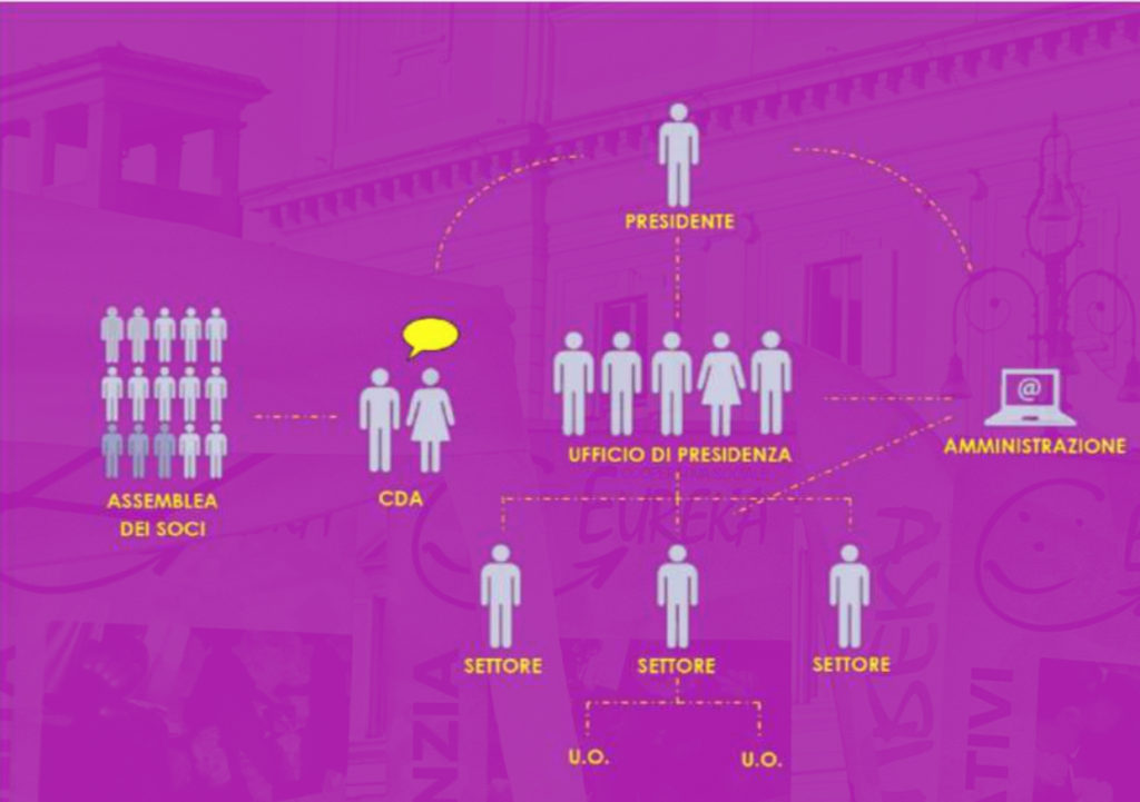 schema governance